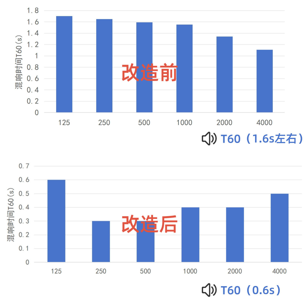 改造前改造后.png
